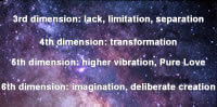 third to sixth dimension